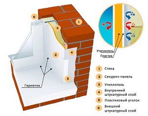 Пластиковые Окна Панели Фото